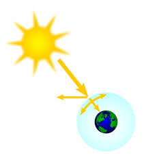 rayonnement solaire